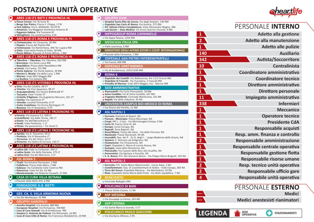 Postazioni Unità Operative 2023